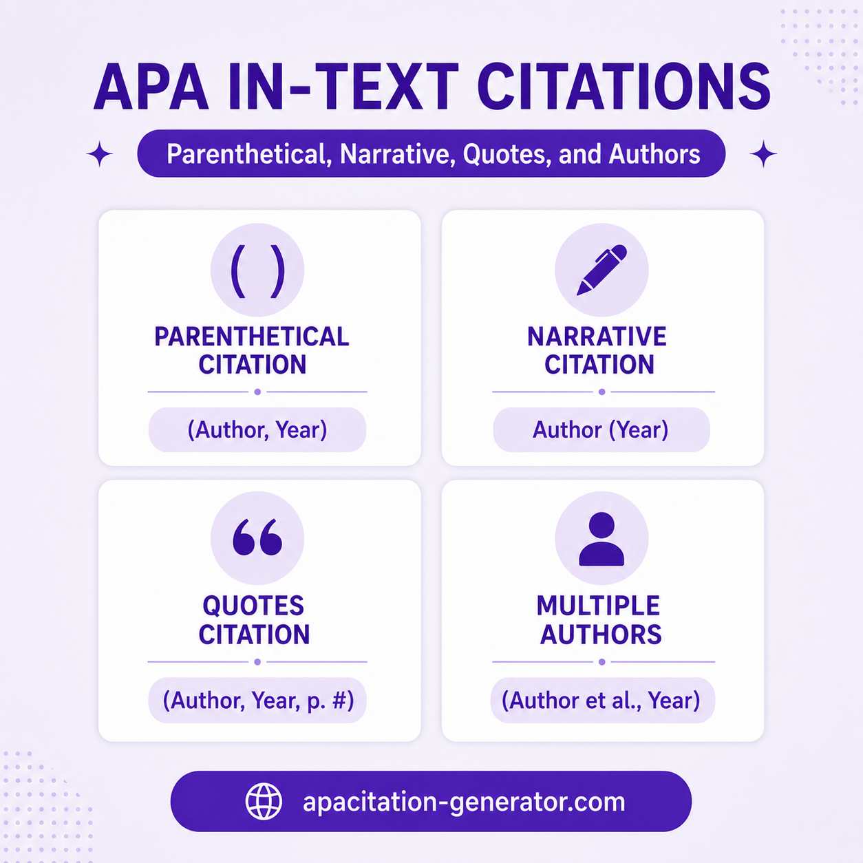 APA In-Text Citations: Parenthetical, Narrative, Quotes, and Authors